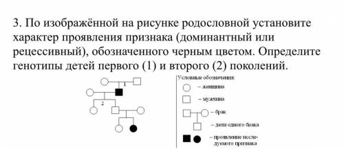 По изображённой на рисунке родословной установите характер проявления признака (доминантный или реце