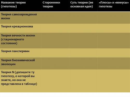 Практическая работа «Анализ и оценка различных гипотез происхождения жизни. Анализ и оценка различны