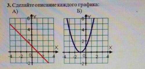 это алгебра, графики Заранее