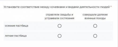 ответ нужен Установите соответствие между кочевками и видами деятельности людей:1. осенние пастбища,