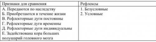 Установите соответствие между безусловными и условными рефлексами и их признаками.