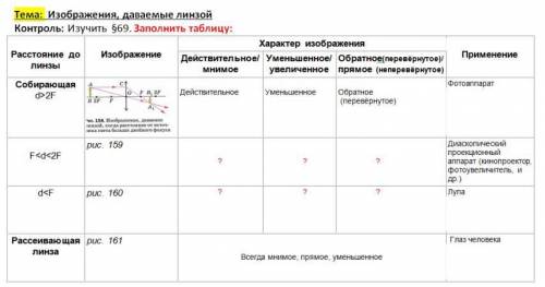 Заполните таблицу по теме