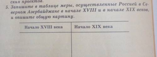 5. Запишите в таблице меры, осуществленные Россией всеверном Азербайджане в начале XVIII и в начале