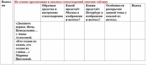 На основе презентации и анализа стихотворений заполни таблицу