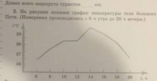 решите ответье на во а) В каком часу у Пети была самая высокая температура?б) Какая температура была