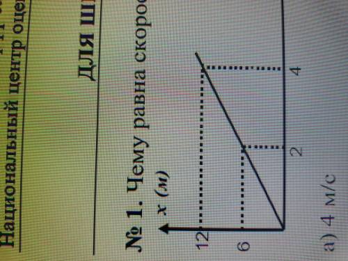 Чему равна скорость тела график движение изображен на рисунке