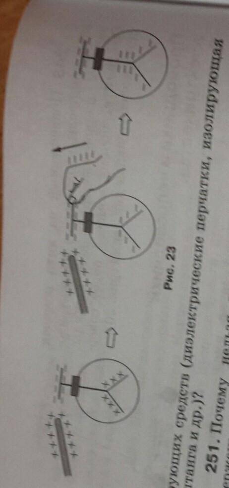 Объясните ход опыта на рисунке 23.