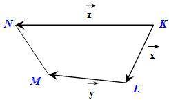 Дан четырёхугольник KLMN . Через векторы KL−→−=x→ , LM−→−=y→ , KN−→−=z→ вырази вектор MN−→− . 18.png
