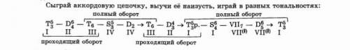 В тональности f moll построй предложенную цепочку аккордов. 2. Не забудь, что аккорды доминантовой г