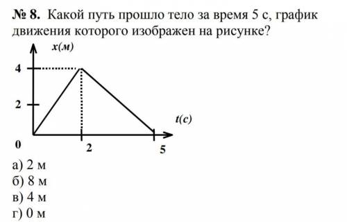 Какой путь тело за 5с, график движения которого изображен на рисунке