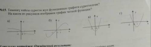 На каком из рисунков изображен график четной функции?