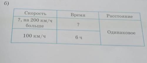 Скорость на 200 км/ч больше время 100 км/ч 6 часов расстояние одинаковое​