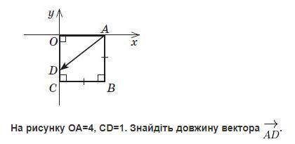 На рисунку OA = 4, CD = 1. Найдите длину вектора AD.