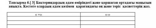 Бактериялардың адам өміріндегі және қоршаған ортадағы манызың анықта. Кестеге олардың адам көзімен қ