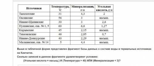 Выше в табличной форме представлен фрагмент базы данных о составе воды в термальных источниках на Ка