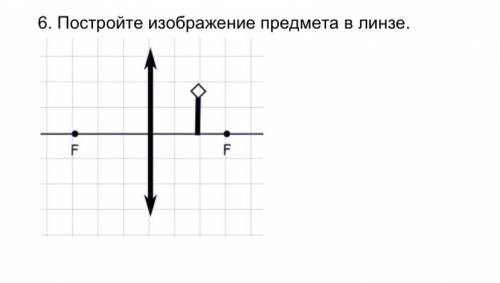 Постройте изображение предмета в линзе.