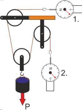 На рисунке изображена система блоков, к которой подсоединены два динамометра. Какой величины силу по