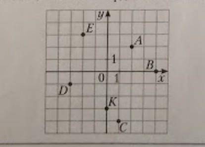 На координатной плоскости отмечены точки Укажите точки абсциссы которых отрицательны, а ординаты пол