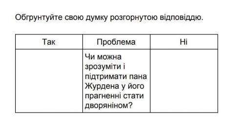 Завдання по твору Мольєра