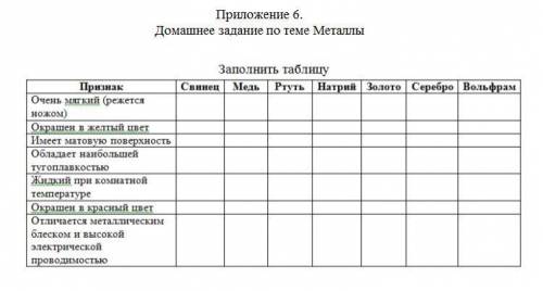 Химия 9кл Даю 90б, запое те таблицу крестики и галочки