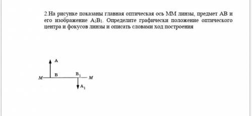 На рисунке показаны главная оптическая ось ММ линзы, предмет АВ и его изображение А1В1. Определите г