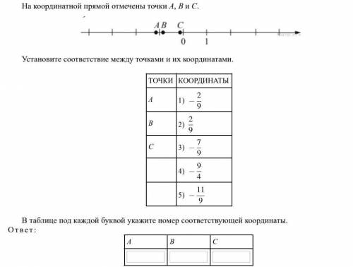 Устонавите соответствие между точками Точки:А, В, СКоординаты: 1) - 9/22)2/93)-7/94)-9/45)-11/9​