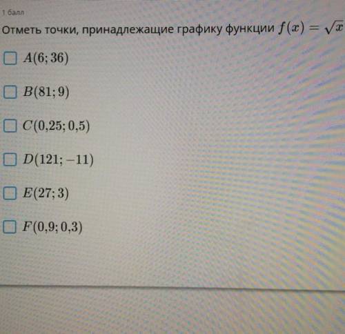 Отметь точки, принадлежащие графику функции f(x) = корень х