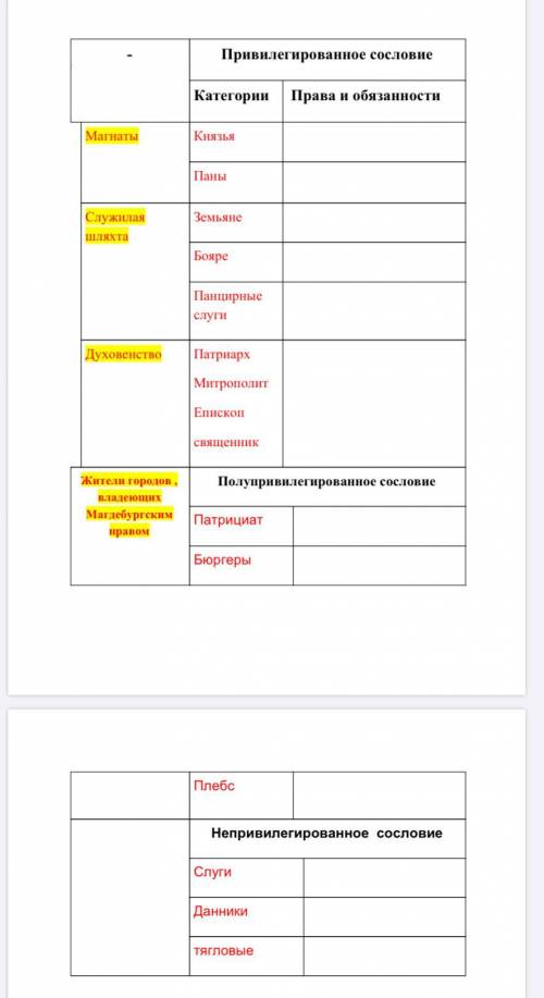 заполнить таблицу ! По Истории Укр