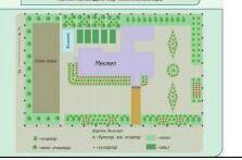 Мектеп жанындағы жер төлімін жоспарға дәптерге түсіру помагайте​