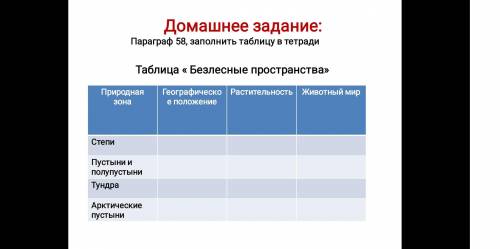 Отдая последние заполнить таблицу по географии