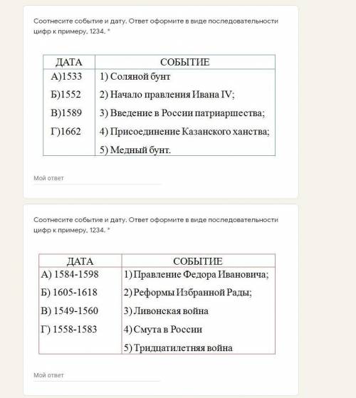 Итоговая Контрольная работы по Истории