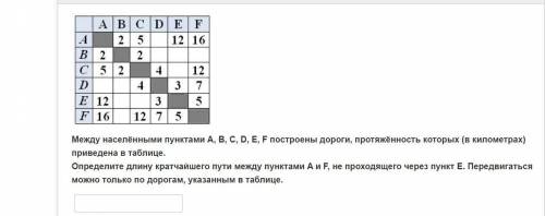 Между населёнными пунктами A, B, C, D, E, F построены дороги, протяжённость которых (в километрах) п