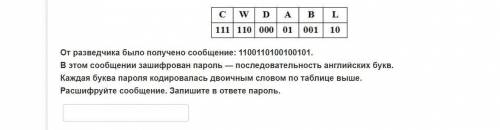 От разведчика было получено сообщение: 1100110100100101. В этом сообщении зашифрован пароль — послед