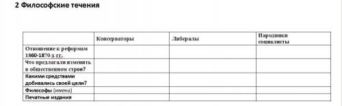 С меня и печеньки) 1. Какое мнение сложилось у вас о деятельности народовольцев? Кто они: геро