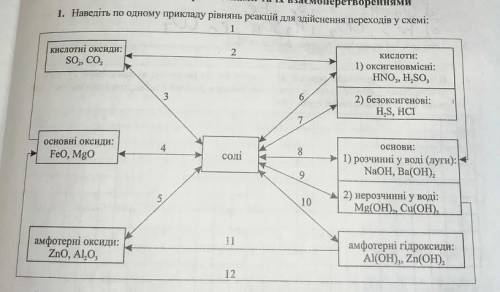 Зробіть будь-ласка. ​