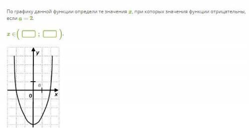 По графику данной функции определи те значения x, при которых значения функции отрицательны, если a=