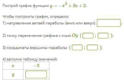 Построй график функции y=−x2+2x+2. Чтобы построить график, определи: 1) направление ветвей параболы