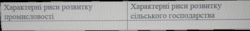 Складіть таблицю (Особливості соціально економічного розвитку західної українських земель на початку