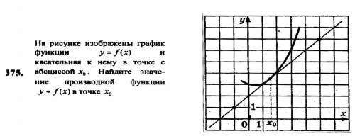 АЛГЕБРА 10 КЛАСС ГРАФИКИ ФУНКЦИЙ ОЧЕНЬ НАДО)))))