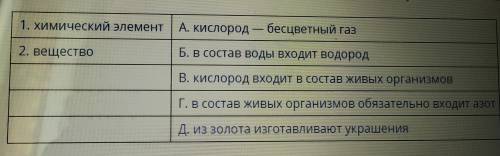 ОЧЕНЬ Определи, какие высказывания относятся к химическому элементу, а какие - к веществу: