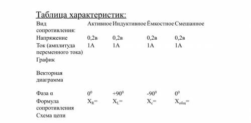 сделать схему цепи и графики