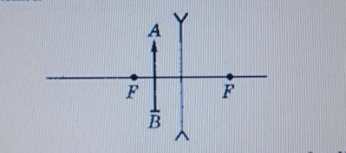 постройте изображение предмета AB даваемое линзой с фокусным расстоянием F Охарактеризуйте изображен