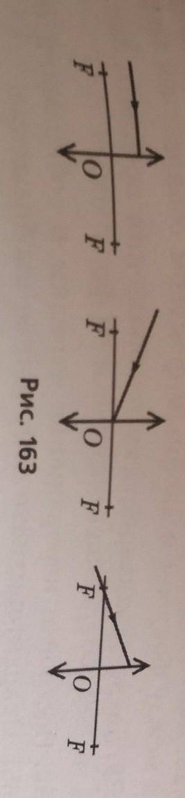На рис. 163 изображены собирающая линза, её главная оптическая ось и лучи,падающие на линзу. Построй
