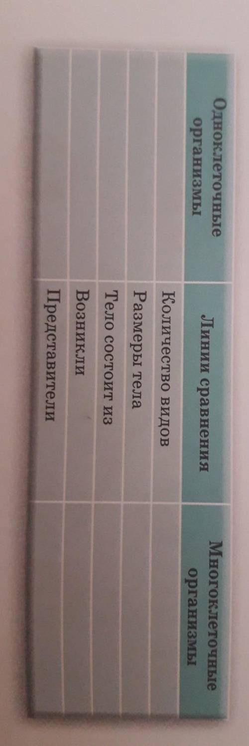 Задание 3. Заполни таблицу.ОдноклеточныеорганизмыЛинии сравненияМногоклеточныеорганизмыКоличество ви