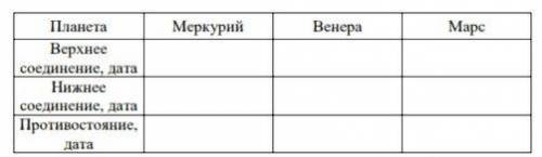 Астрономия, таблица в картинке заполнить это 3 строки и 3 столбца