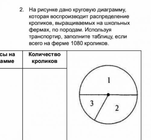 На рисунке дано круговую диаграмму которая воспроизводит распределение кроликов выращиваемых на шко