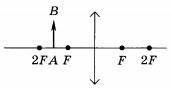 Постройте изображение предмета АВ в линзе и дайте его характеристику.
