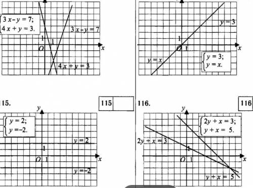 По графикам определите количестово решений системмы уравнений