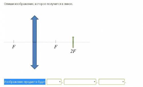 Опиши изображение, которое получится в линзе. Изображение предмета будет