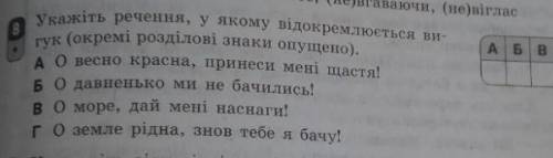 Укажіть речення,у якому відокремлюється вигук (окремі розділові знаки опущено)О весна красна,принес